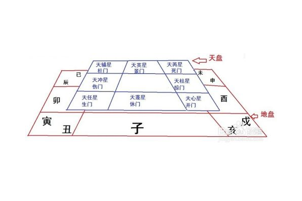奇门遁甲术入门哪家不错