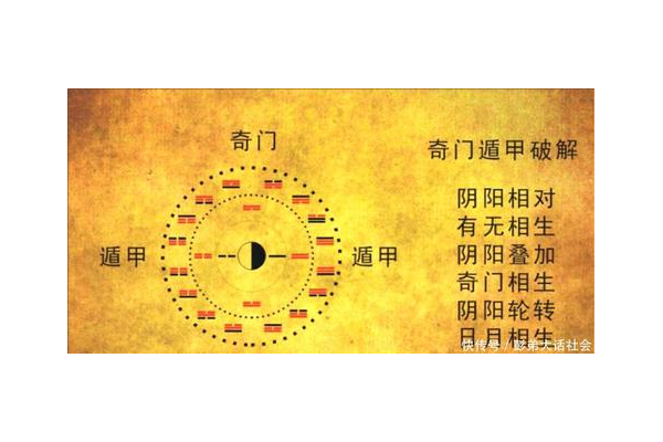奇门遁甲四大神法是什么