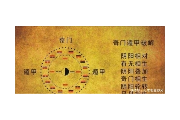 什么东西能破解奇门遁甲