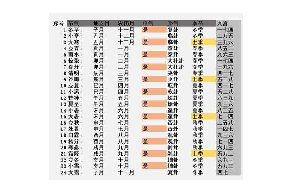 奇门遁甲置闰是什么意思
