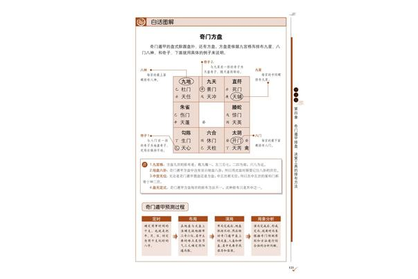 什么是奇门遁甲讲解图