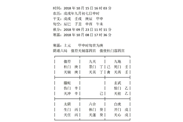 奇门遁甲什么样