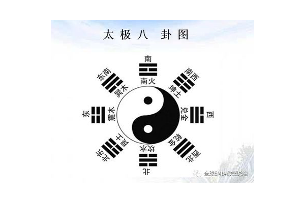 奇门遁甲什么是太极点