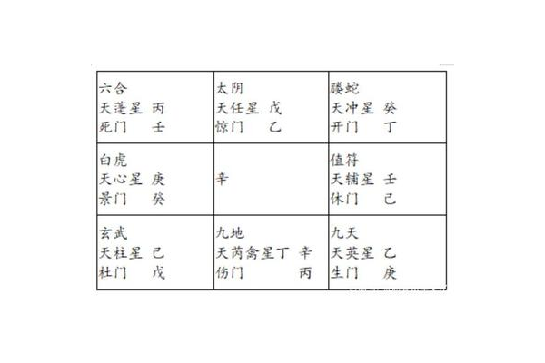 奇门遁甲为什么母亲漂亮