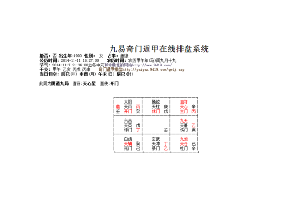 奇门遁甲星盘是什么