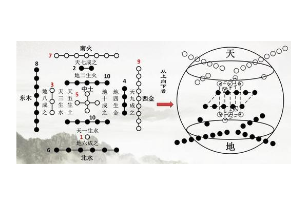 奇门遁甲的黑点代表什么