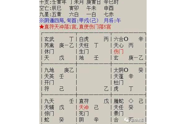 奇门遁甲应聘看什么