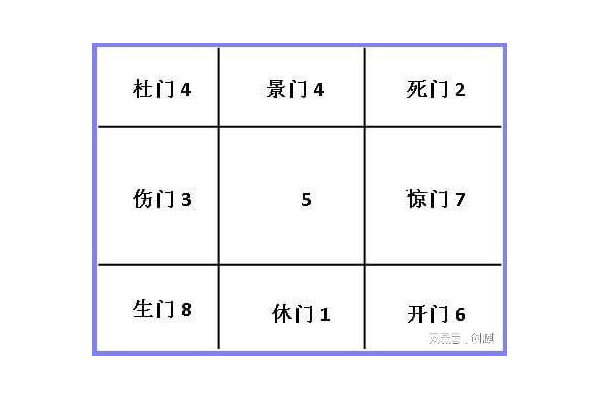 奇门遁甲什么是八门