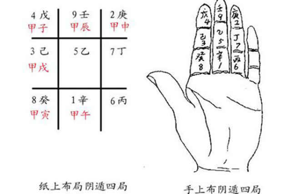 奇门遁甲手掌有什么用