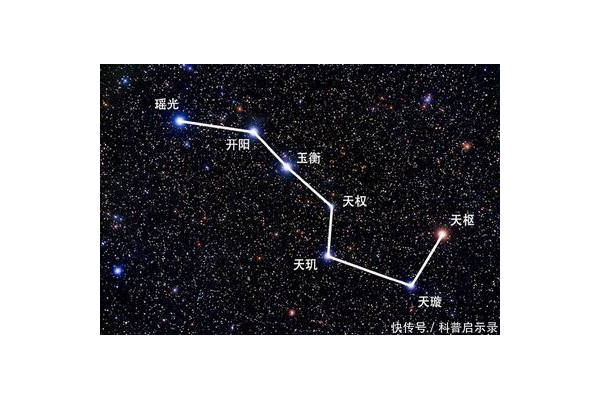 奇门遁甲什么地位