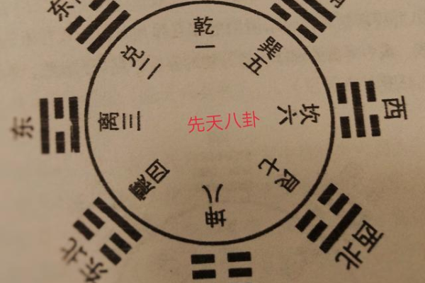 奇门遁甲68代表什么