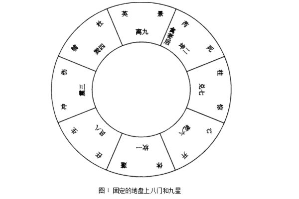 奇门遁甲为什么骗钱
