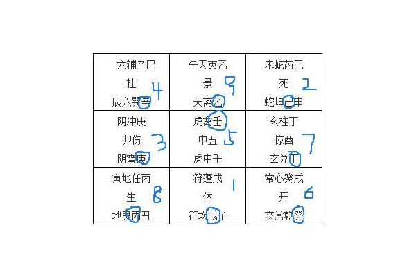 奇门遁甲都有什么