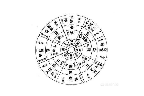 奇门遁甲的战术是什么