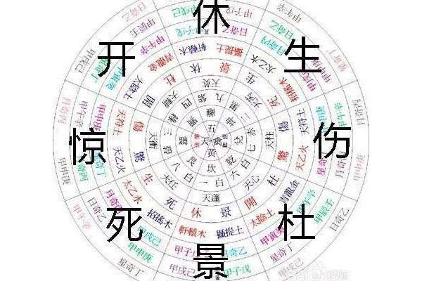 奇门遁甲死门代表什么