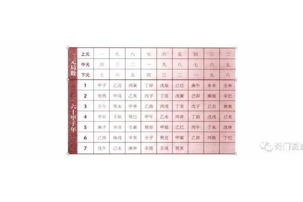 奇门遁甲是讲什么