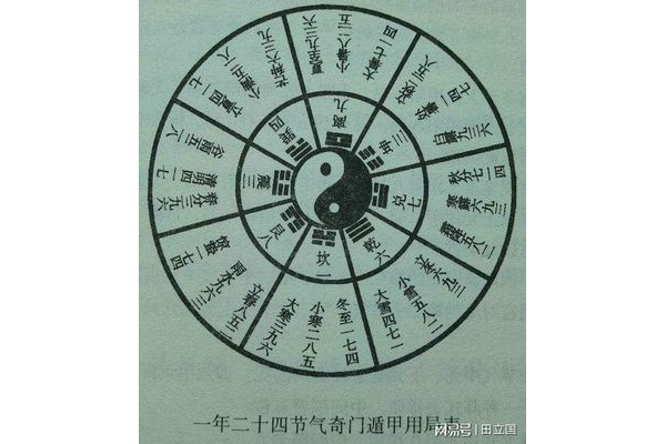 奇门遁甲有什么好应用