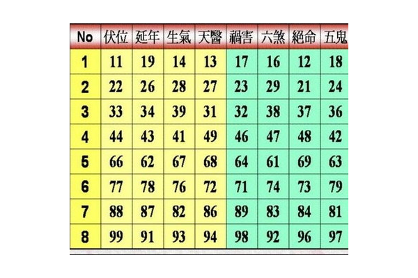 奇门遁甲三个误区是什么