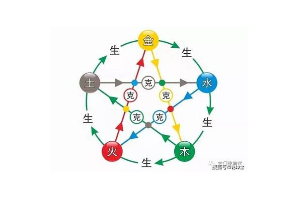 奇门遁甲看什么日子最准
