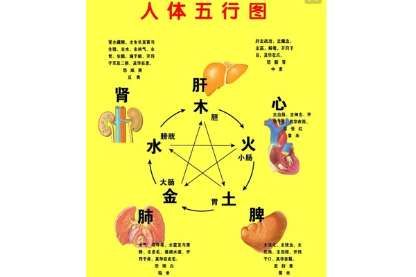 奇门遁甲什么主水