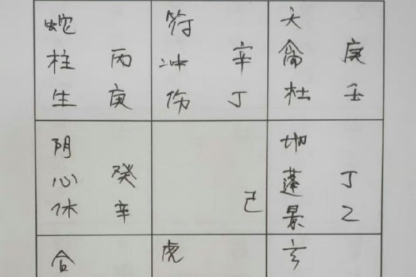 奇门遁甲取什么用神
