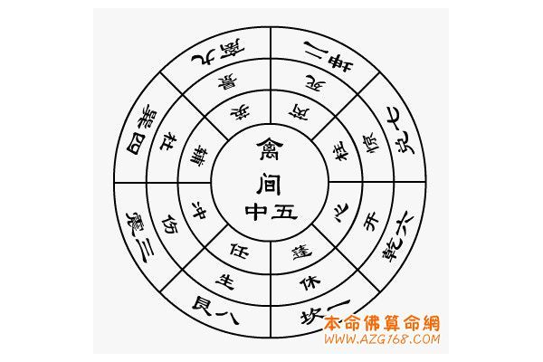 奇门遁甲中五行属什么命