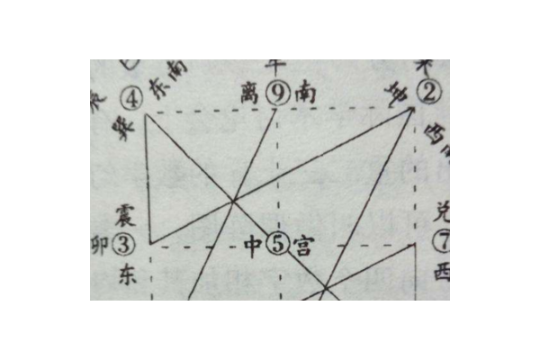 奇门遁甲为什么壬为天牢