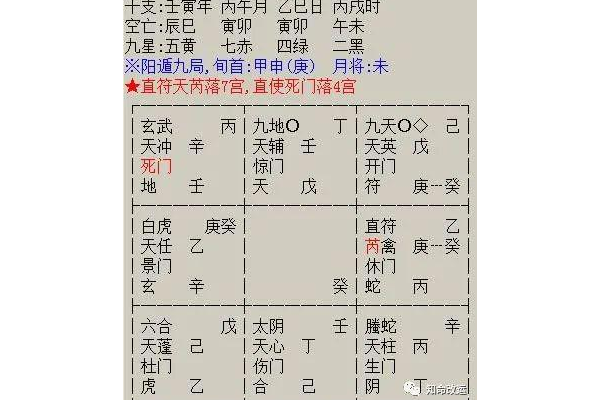 奇门遁甲戊加丙代表什么