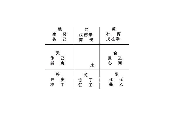 奇门遁甲天冲星入门