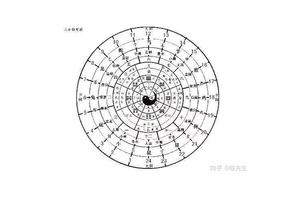 奇门遁甲有什么弊端