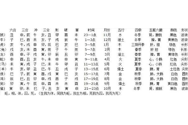 奇门遁甲什么是反吟