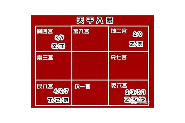 什么是奇门遁甲的先天宫