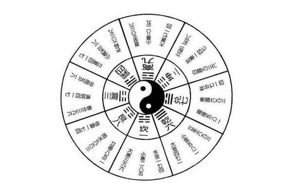 奇门遁甲中四象是什么