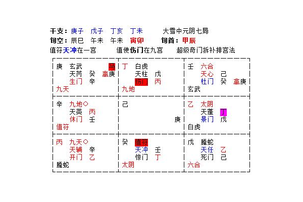 奇门遁甲干支代表什么