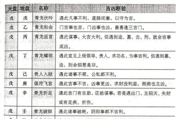 奇门遁甲什么代表道路