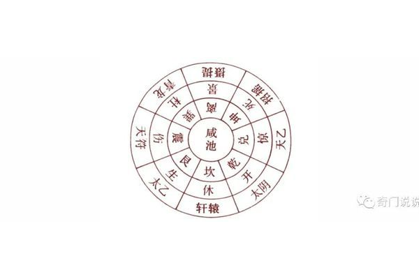 奇门遁甲轩辕是什么意思