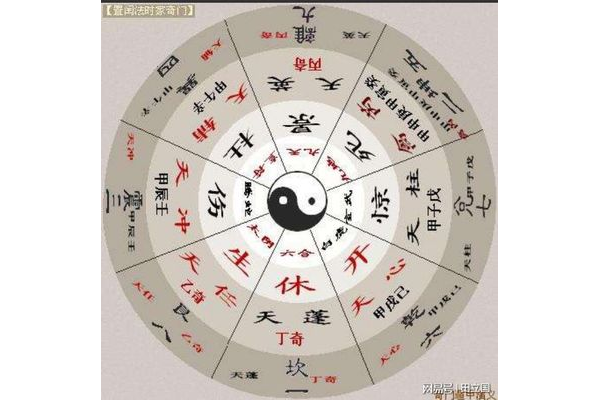 奇门遁甲什么是鬼遁甲