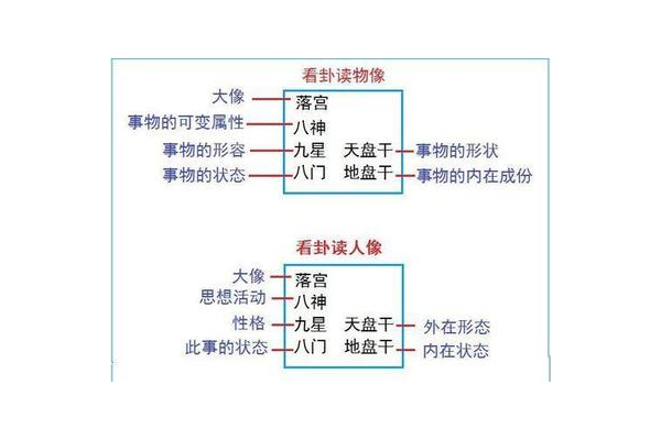 奇门遁甲用什么看飞机