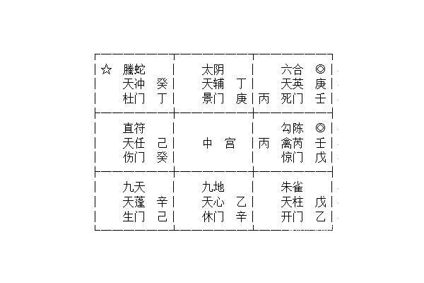 奇门遁甲代表物品是什么