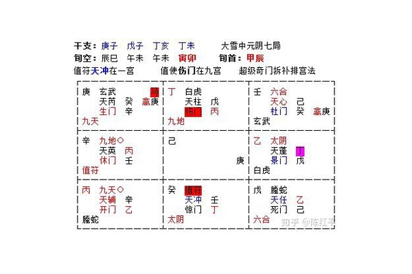 奇门遁甲丁未代表什么