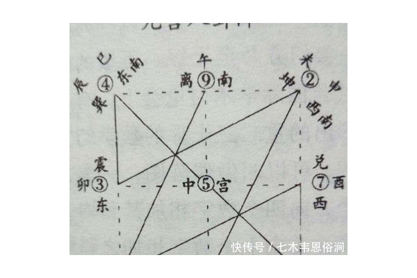 奇门遁甲是什么数字