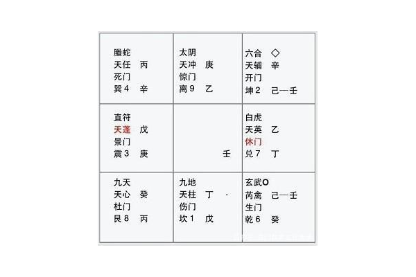 奇门遁甲初学入门