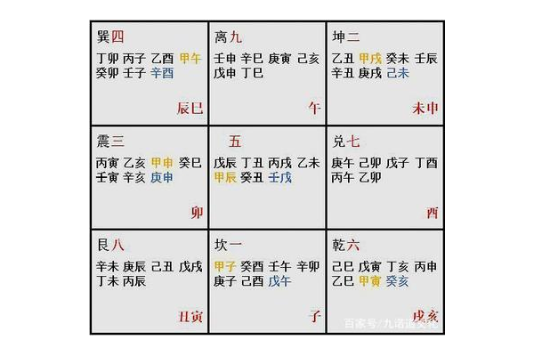 奇门遁甲九宫图入门详解