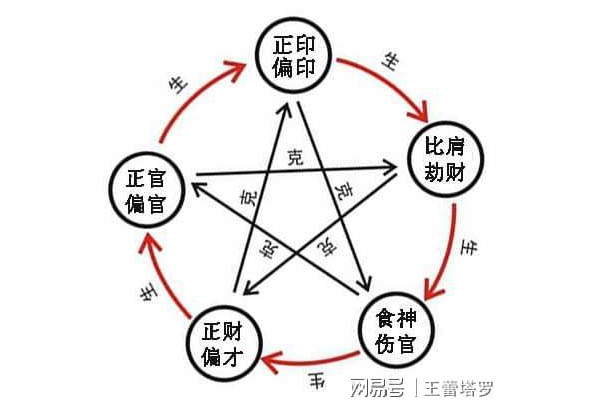 奇门遁甲正印代表什么人
