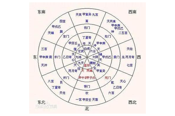 奇门遁甲神机有什么用