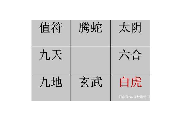 奇门遁甲玄武意味什么