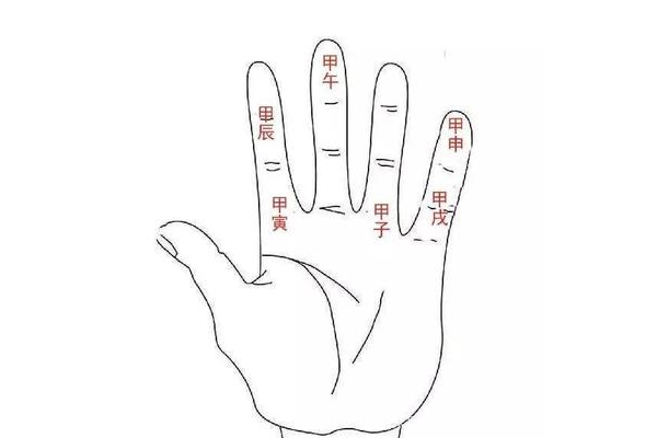 奇门遁甲藏什么天干