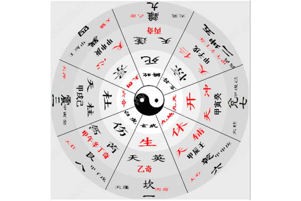 奇门遁甲有什么要素