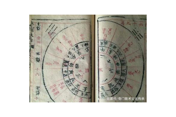 奇门遁甲的秘诀是什么书