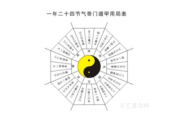 奇门遁甲中的人遁什么